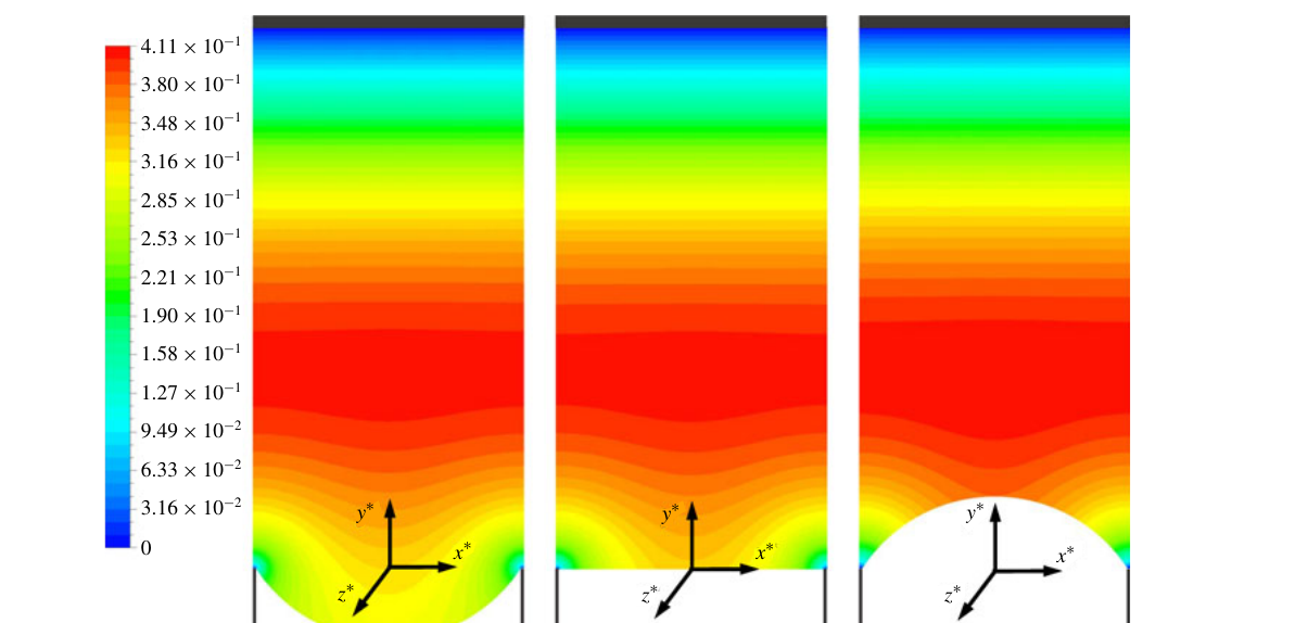 Computed streamwise velocity fields over menisci of varying protrusion in a superhydrophobic channel