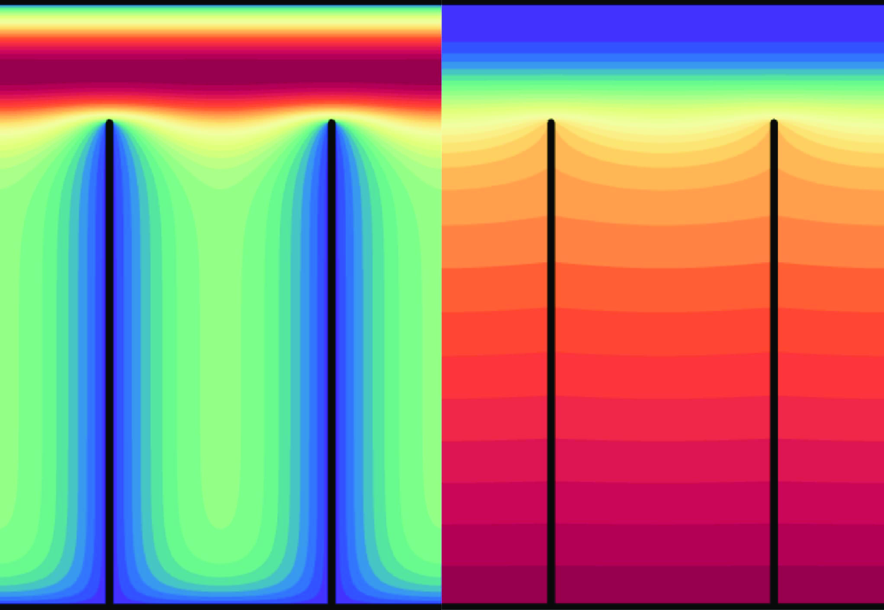 Graphical abstract: asymptotic structure of flow through a longitudinal-fin heat sink with tip clearance